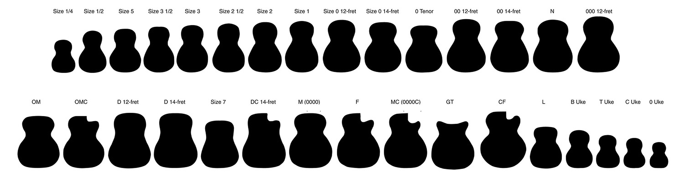 Размеры корпусов акустических гитар