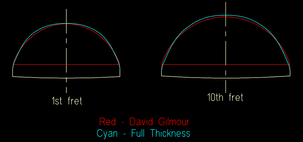 Vintage martin neck deals profiles